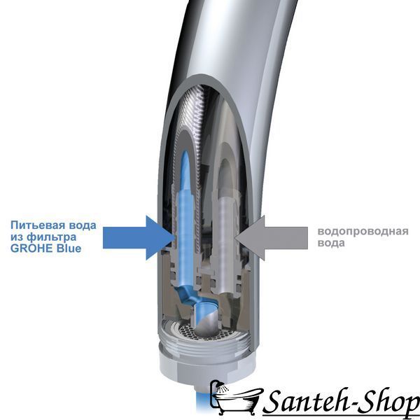 Смеситель для кухни Grohe Blue (33251000) 33251000 фото